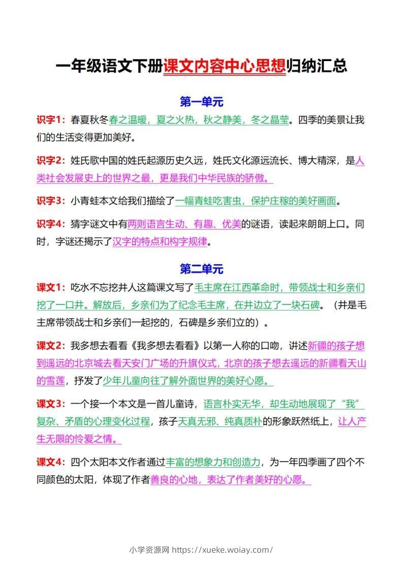 《中心思想背诵》一下语文-六八学科资料网