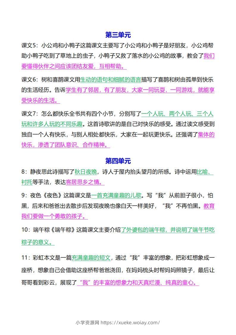 图片[2]-《中心思想背诵》一下语文-六八学科资料网