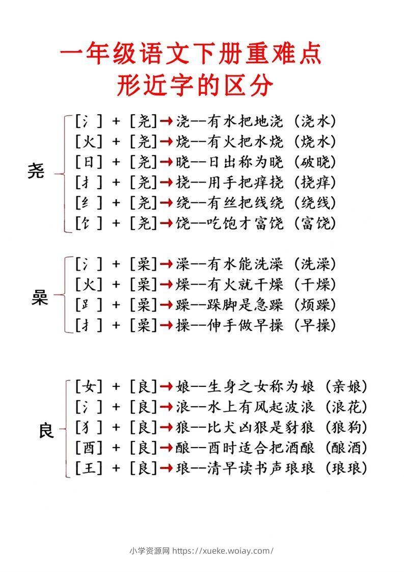 图片[2]-2.1【重点知识合集】必读知识-六八学科资料网
