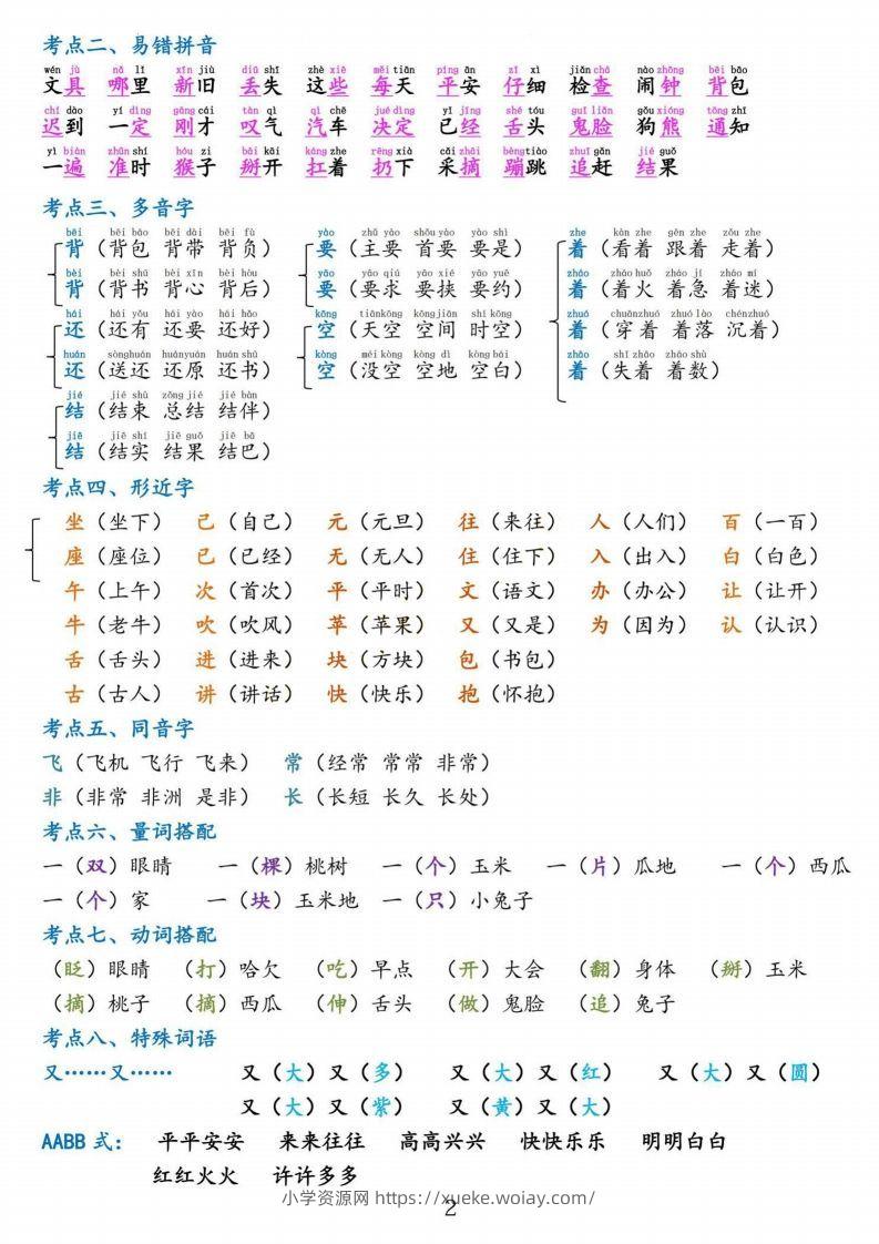 图片[2]-一下语文第七单元考点总结-六八学科资料网