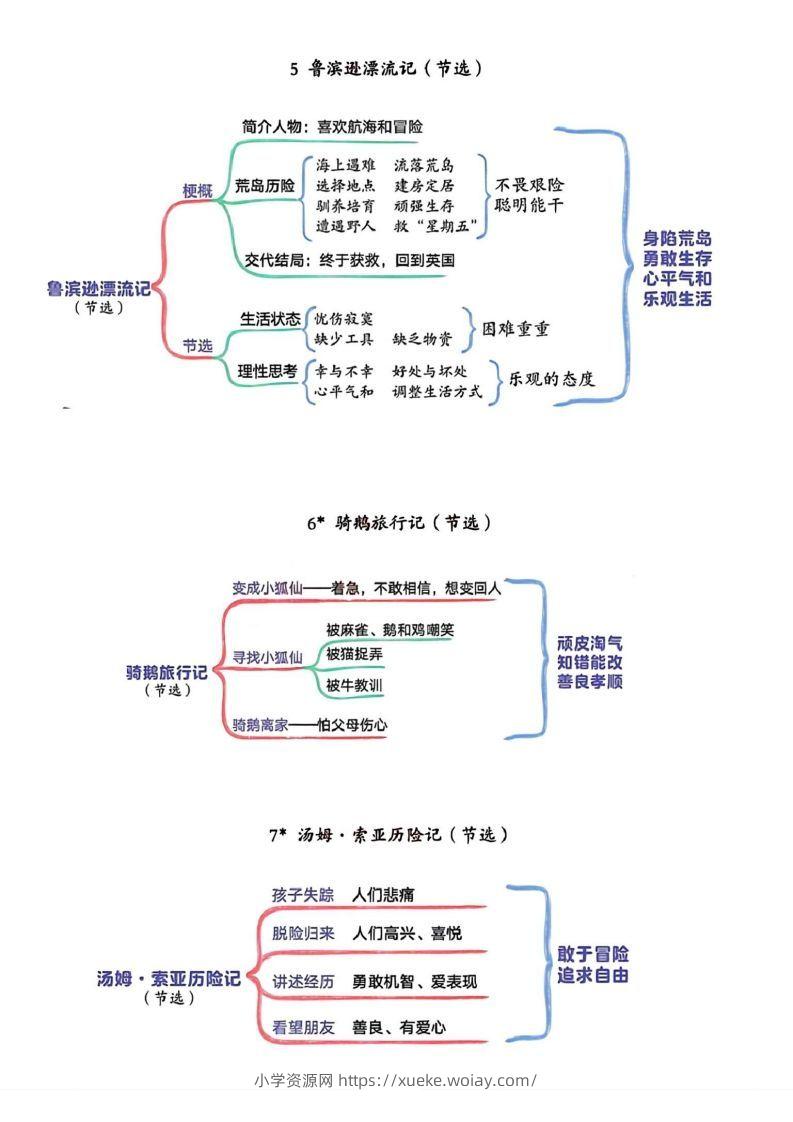 图片[3]-六年级下册语文思维导图-六八学科资料网