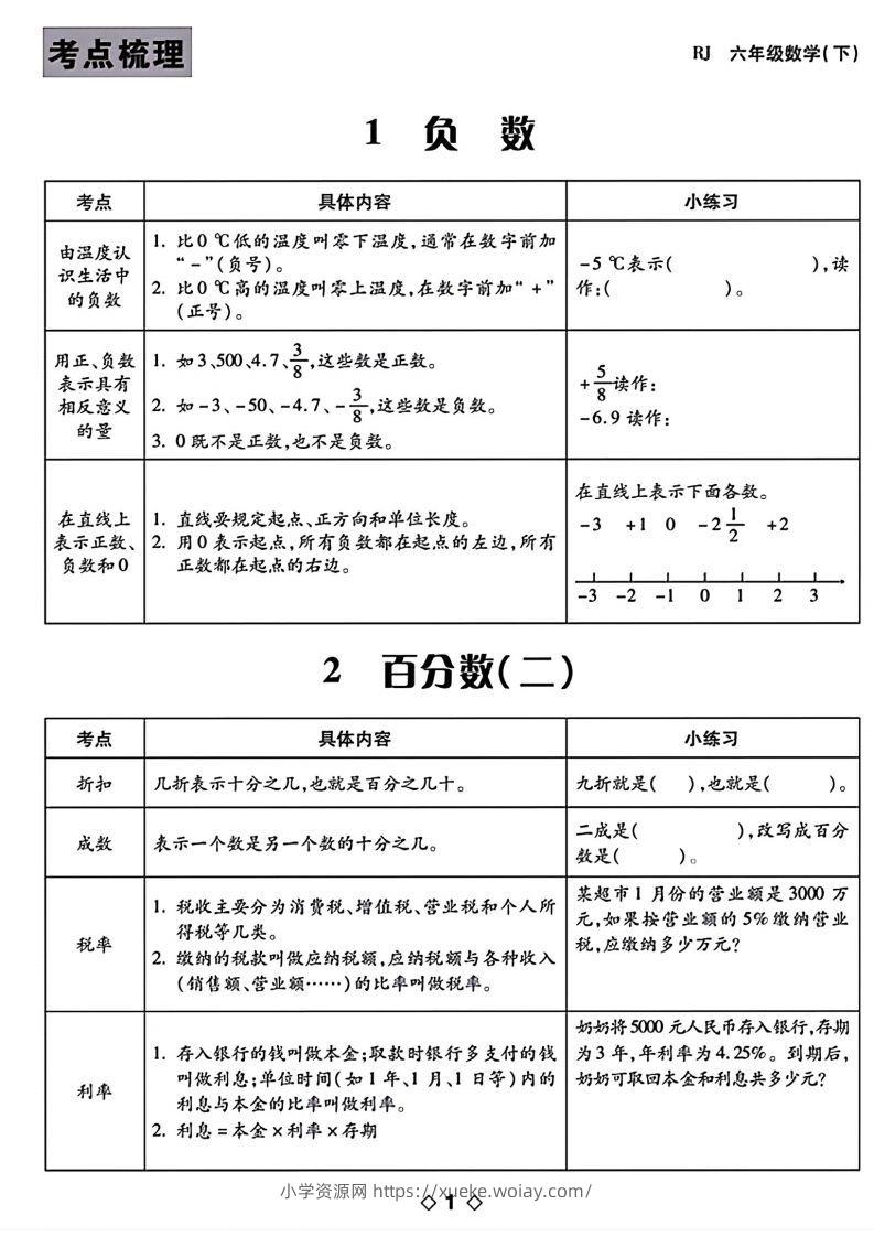 六下数学知识点梳理表格-六八学科资料网