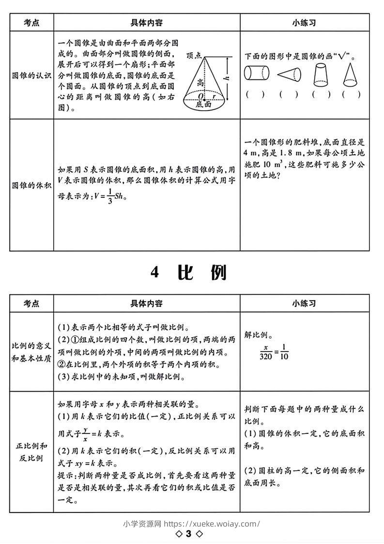 图片[3]-六下数学知识点梳理表格-六八学科资料网