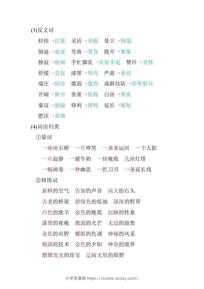 图片[3]-五年级语文下册第七单元知识小结（部编版）-六八学科资料网