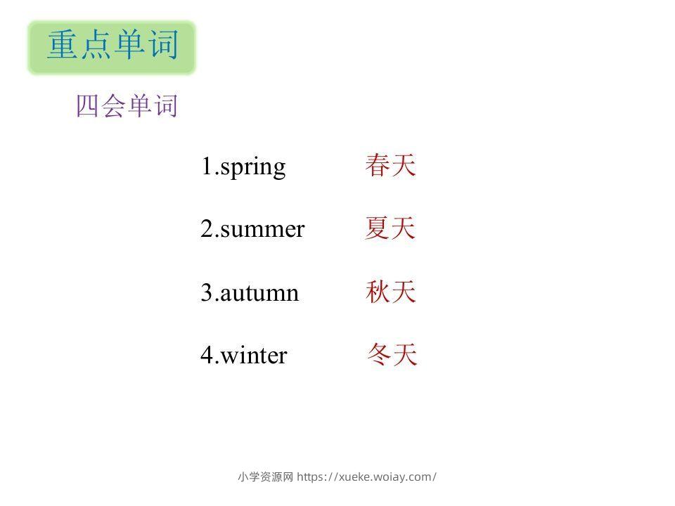 图片[2]-五年级英语下册知识清单课件-unit2∣(共9张PPT)（人教PEP版）-六八学科资料网