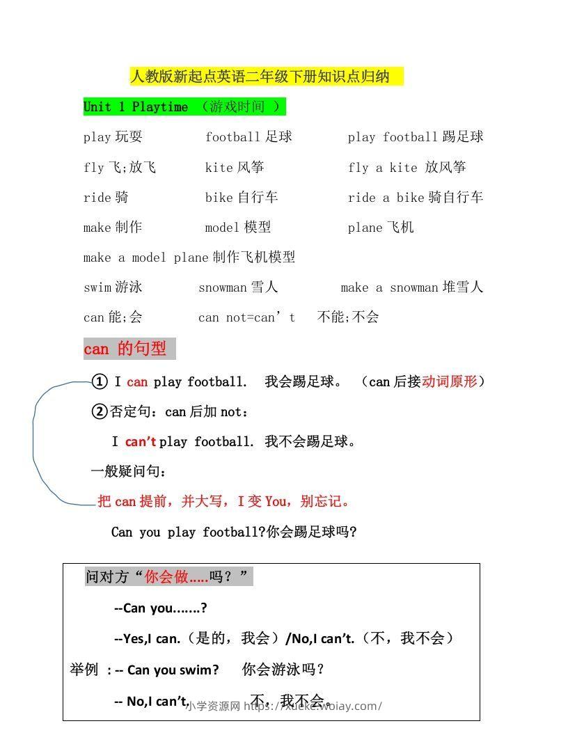 二年级英语下册新起点sl版2单元知识点汇总（人教版）-六八学科资料网