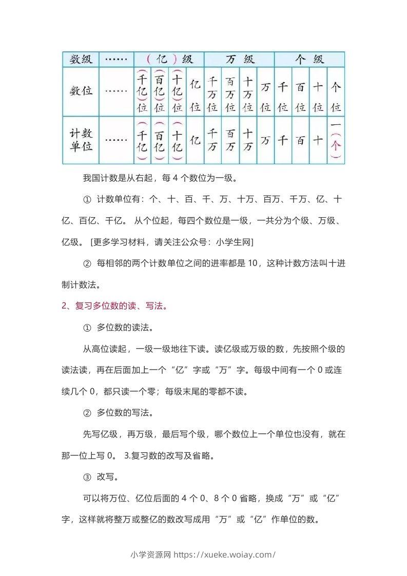 图片[2]-苏教版数学4年级下册数学知识点-六八学科资料网