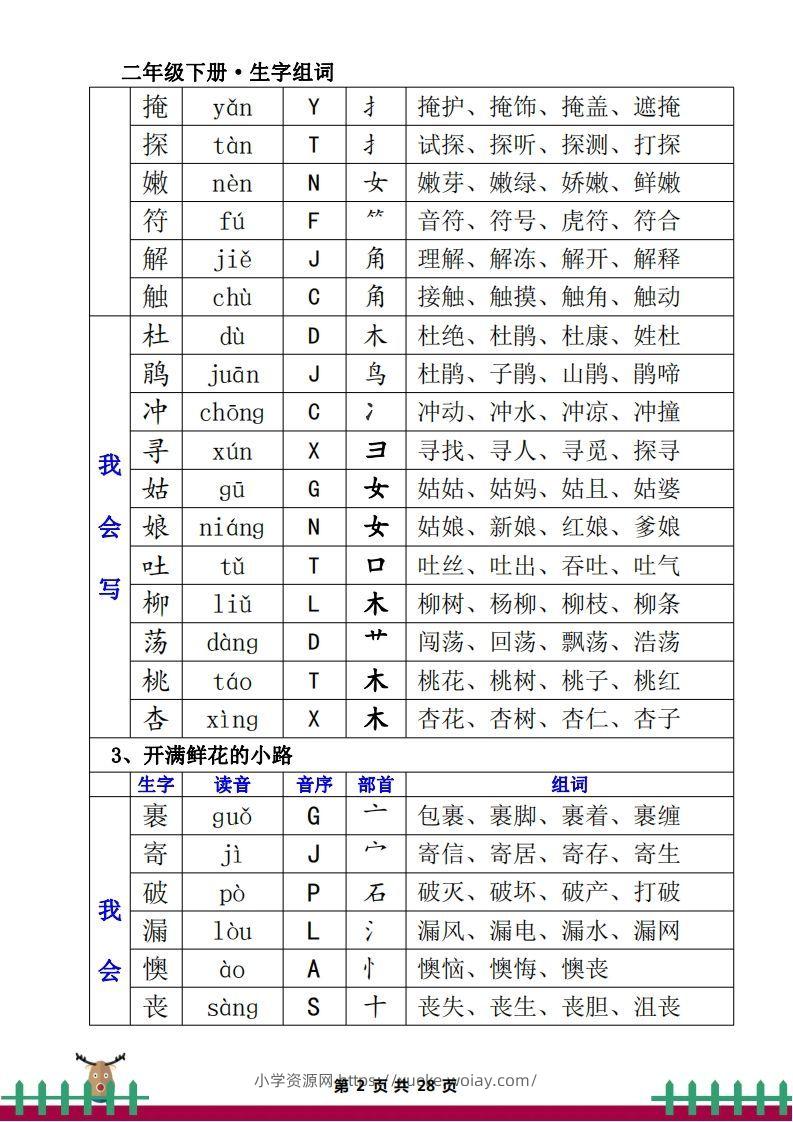图片[2]-1.12二下生字组词（一类生字+二类生字）-六八学科资料网