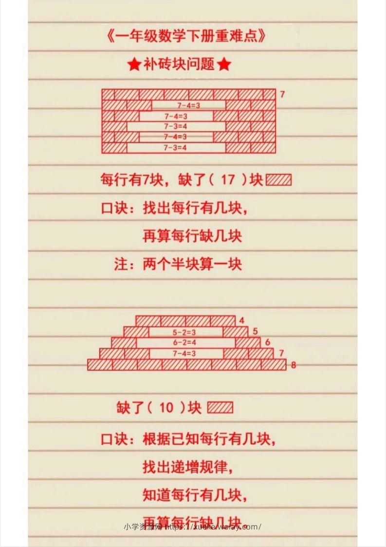 图片[2]-1_1_2.21一下数学必考知识-六八学科资料网