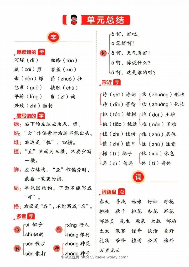 ❤二年级下册语文单元总结-六八学科资料网