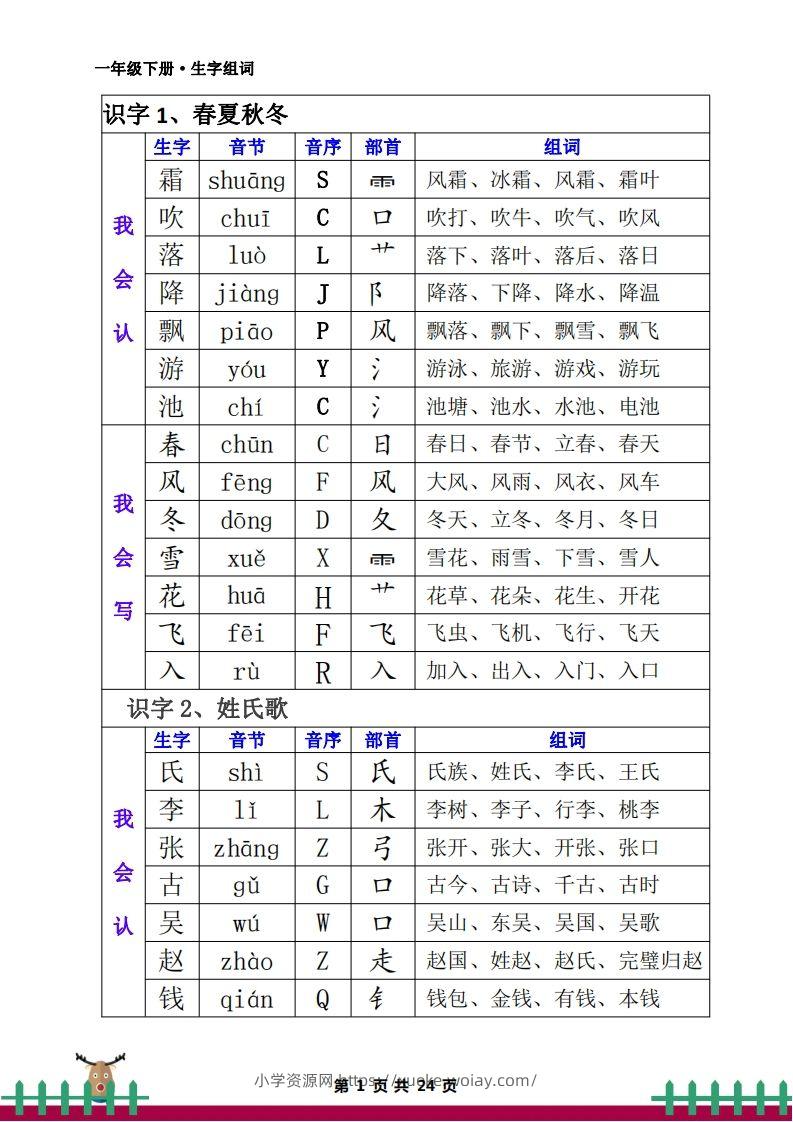一下语文全册生字组词-六八学科资料网
