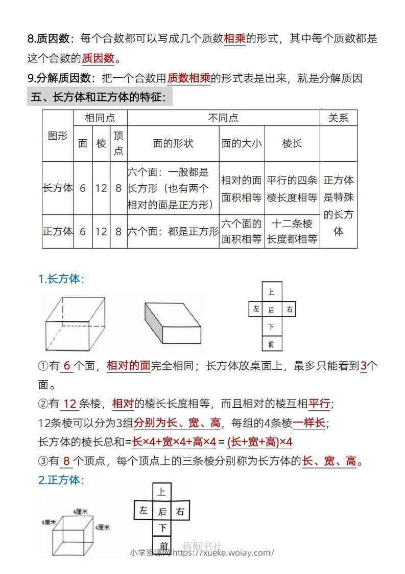 图片[3]-数学五年级下册必背知识点汇总-六八学科资料网