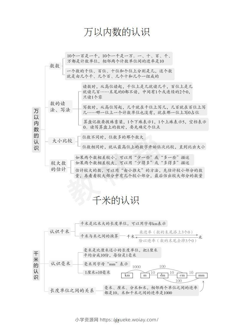 图片[2]-数学西师2下课本知识全归纳-六八学科资料网