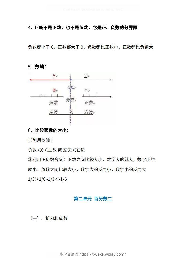 图片[2]-人教版6年级数学下册知识点1-4单元-六八学科资料网