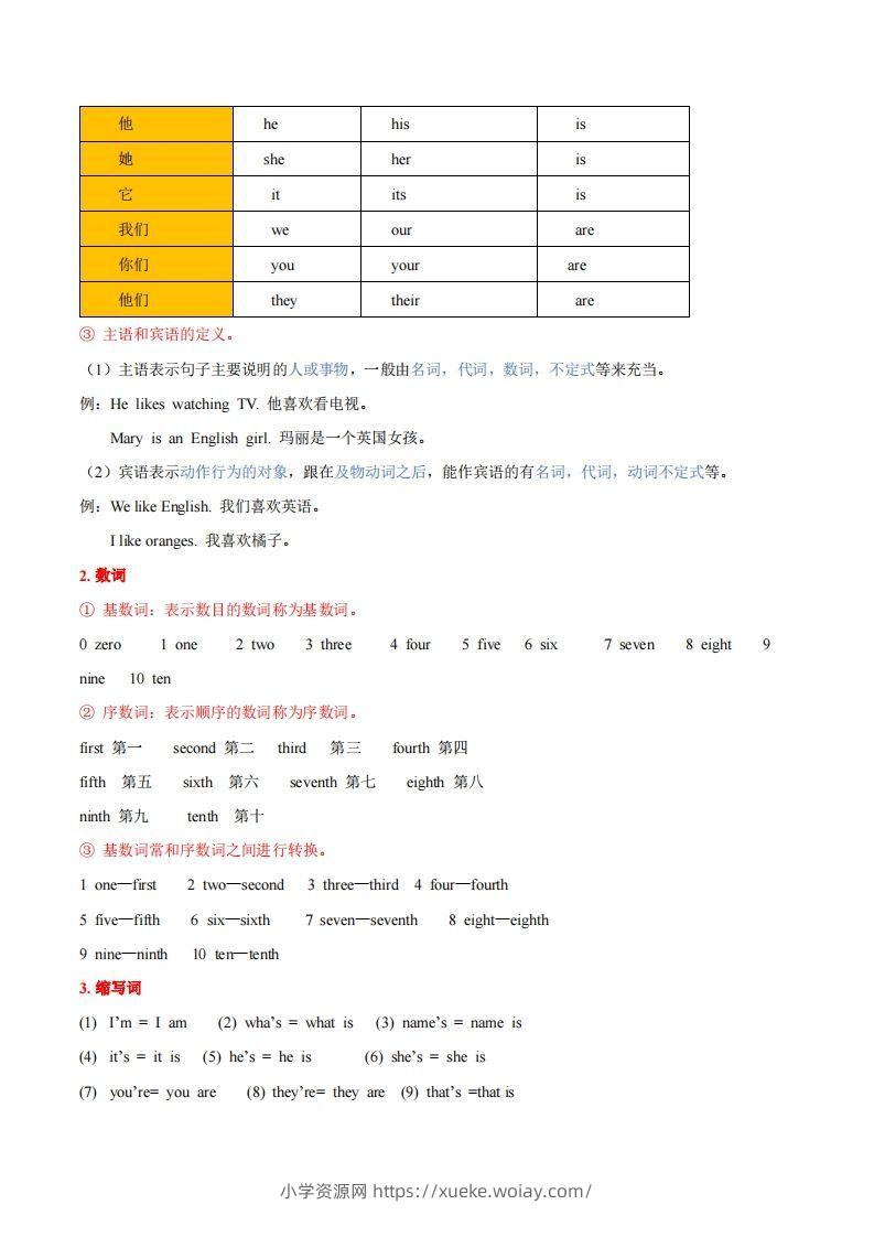 图片[2]-人教版七年级上册英语知识点汇总（一册全）-六八学科资料网