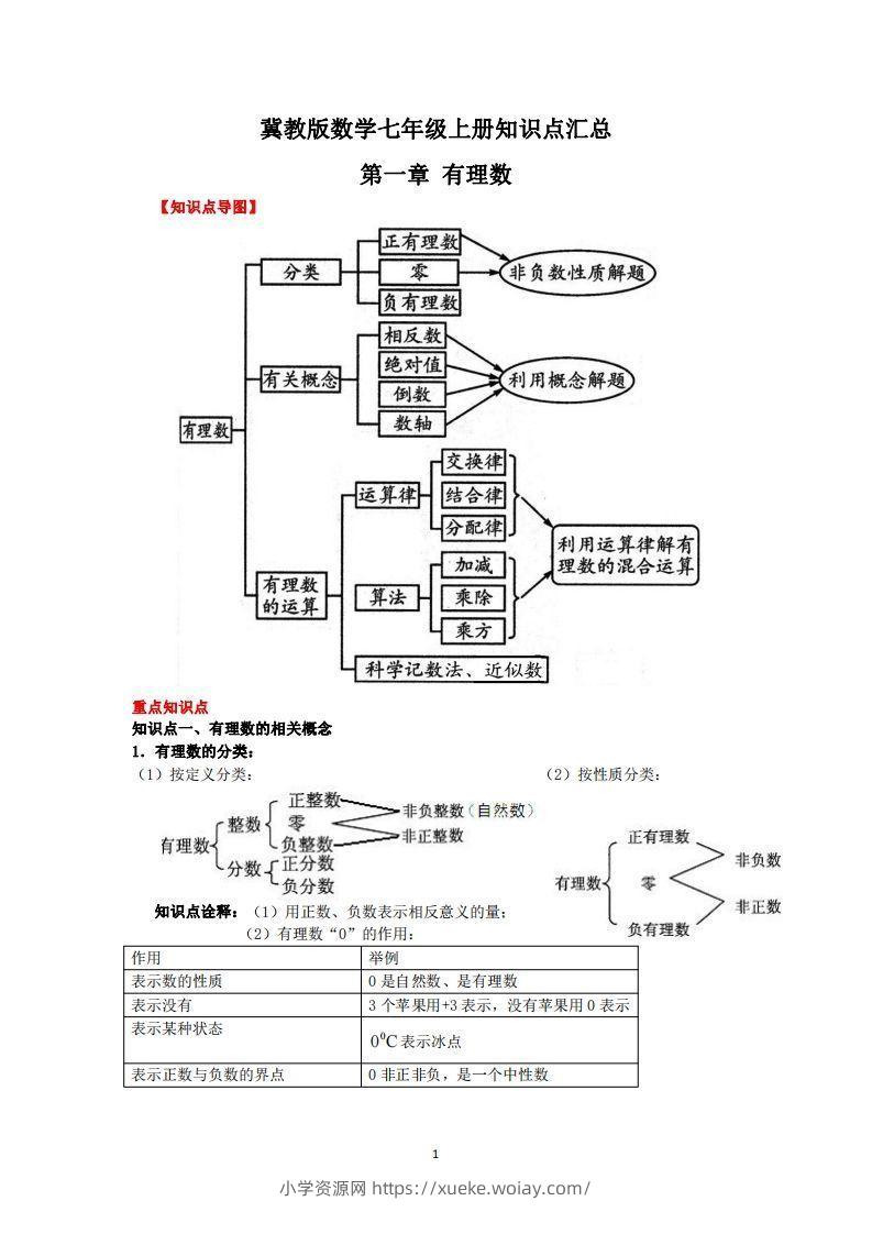 冀教版数学七年级上册知识点汇总-六八学科资料网