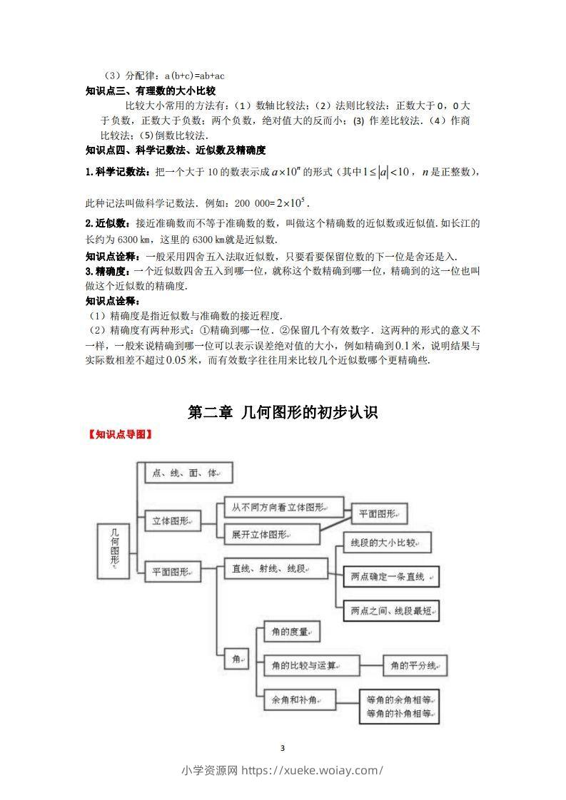 图片[3]-冀教版数学七年级上册知识点汇总-六八学科资料网