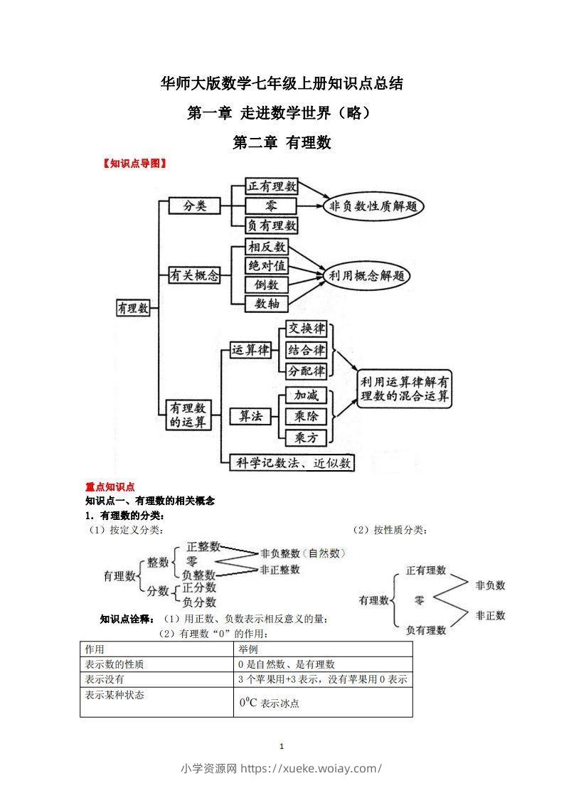 华师大版数学七年级上册知识点总结-六八学科资料网