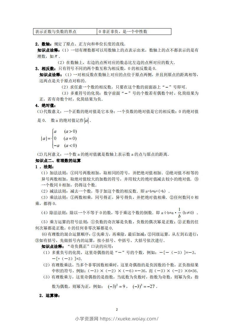 图片[2]-华师大版数学七年级上册知识点总结-六八学科资料网