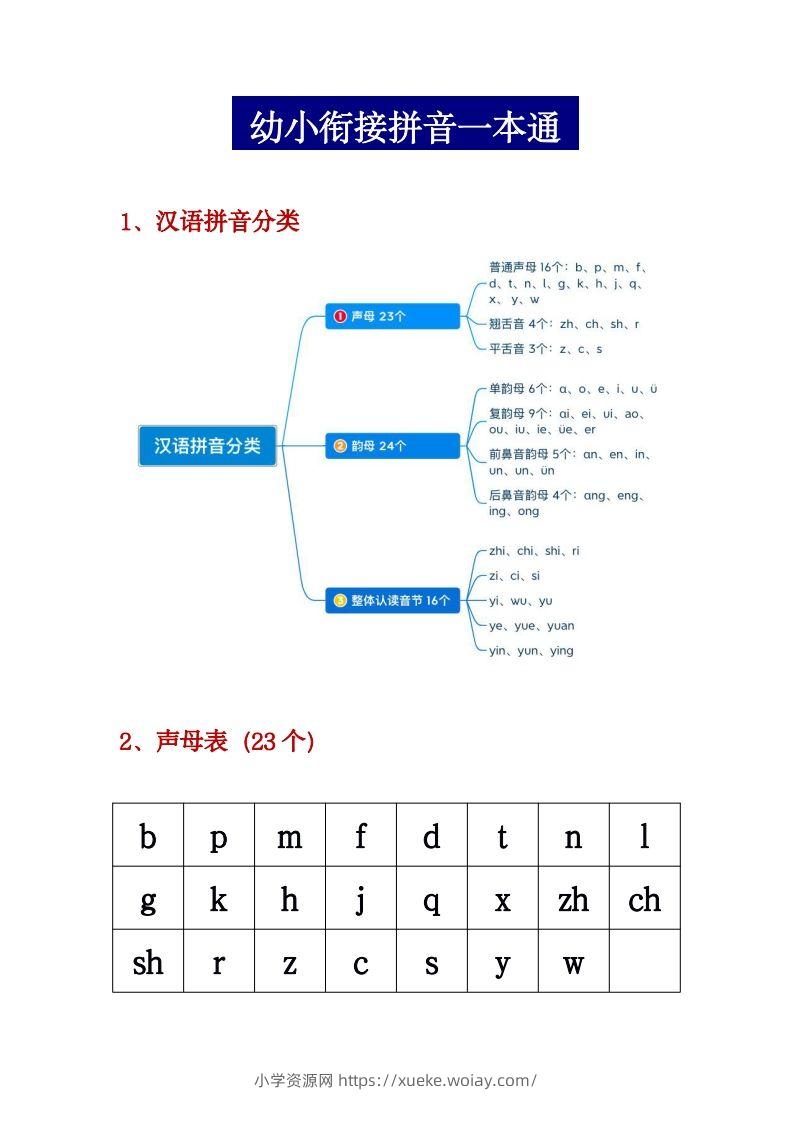 幼小衔接拼音一本通PDF(3)-六八学科资料网