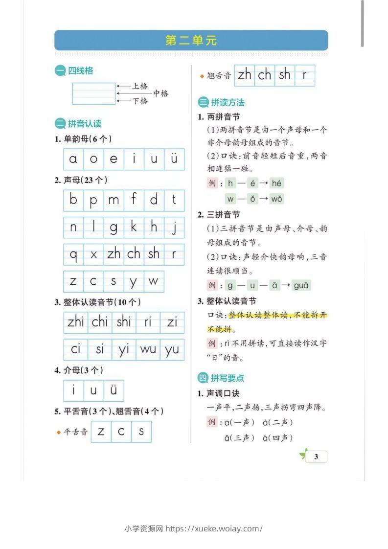 图片[3]-一上语文必考梳理-六八学科资料网