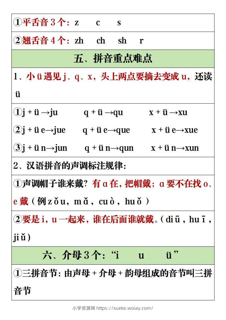 图片[2]-【全册重点知识点汇总】一上语文2-六八学科资料网