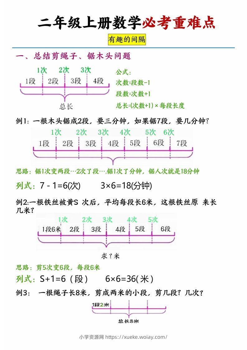 【必考重难点间隔问题专项】二上数学-六八学科资料网