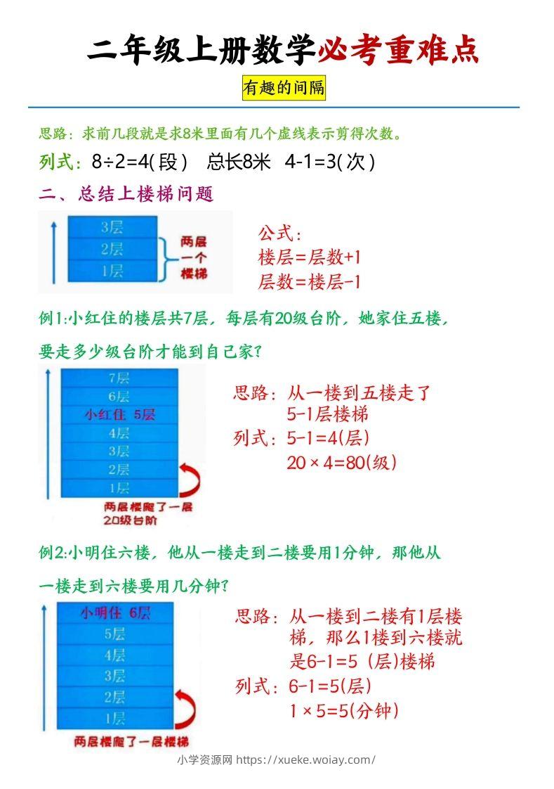图片[2]-【必考重难点间隔问题专项】二上数学-六八学科资料网