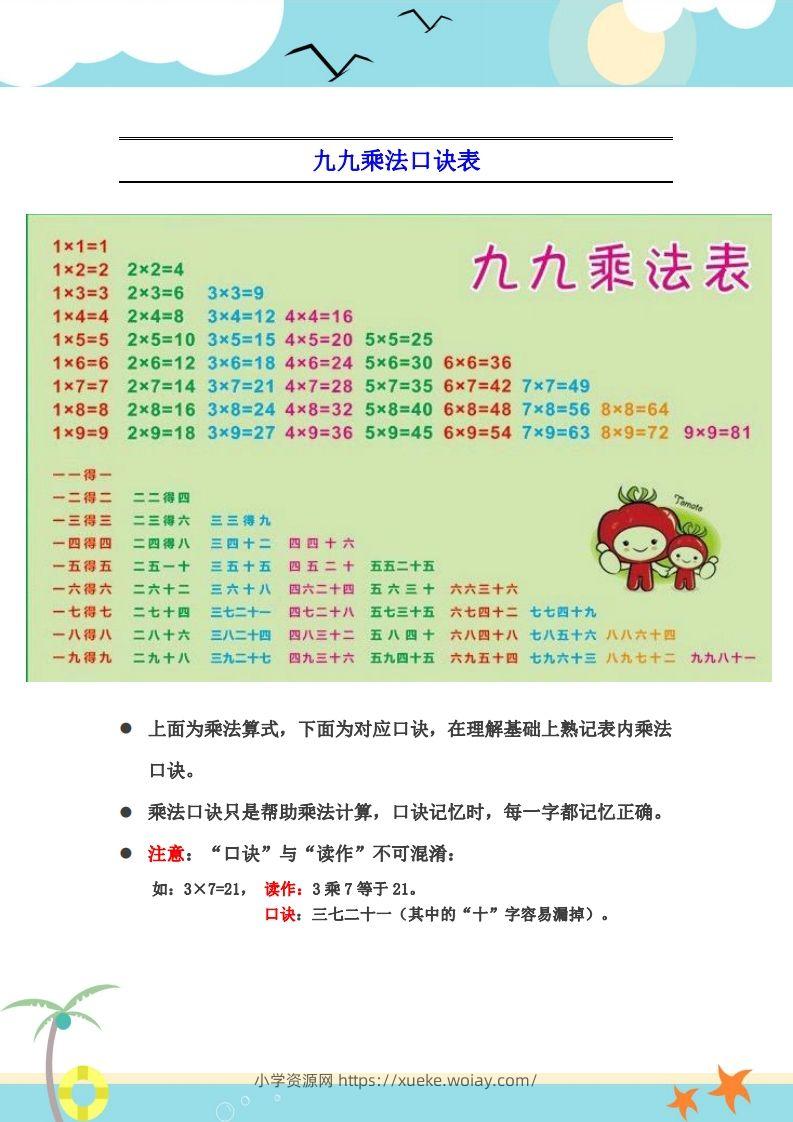 图片[2]-二上数学乘法口诀表识记攻略-六八学科资料网