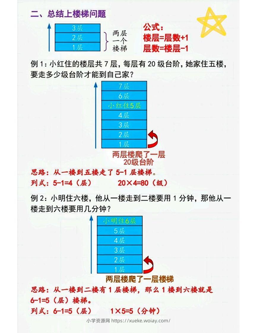 图片[2]-二上数学间隔问题〔解题技巧〕-六八学科资料网