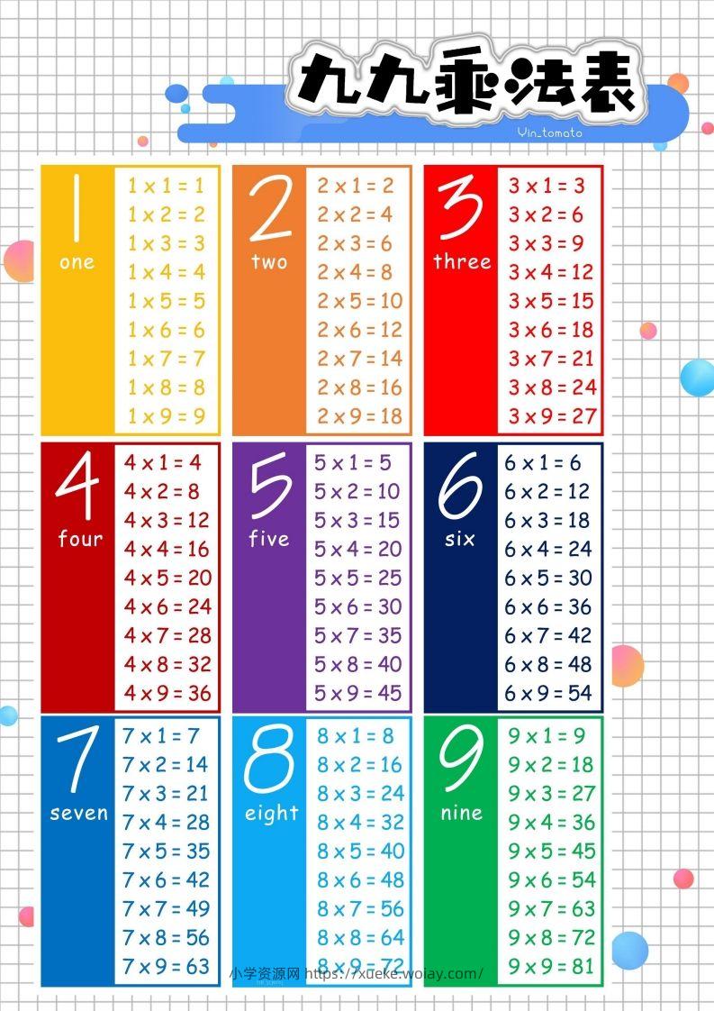 二上数学九九乘法表-六八学科资料网