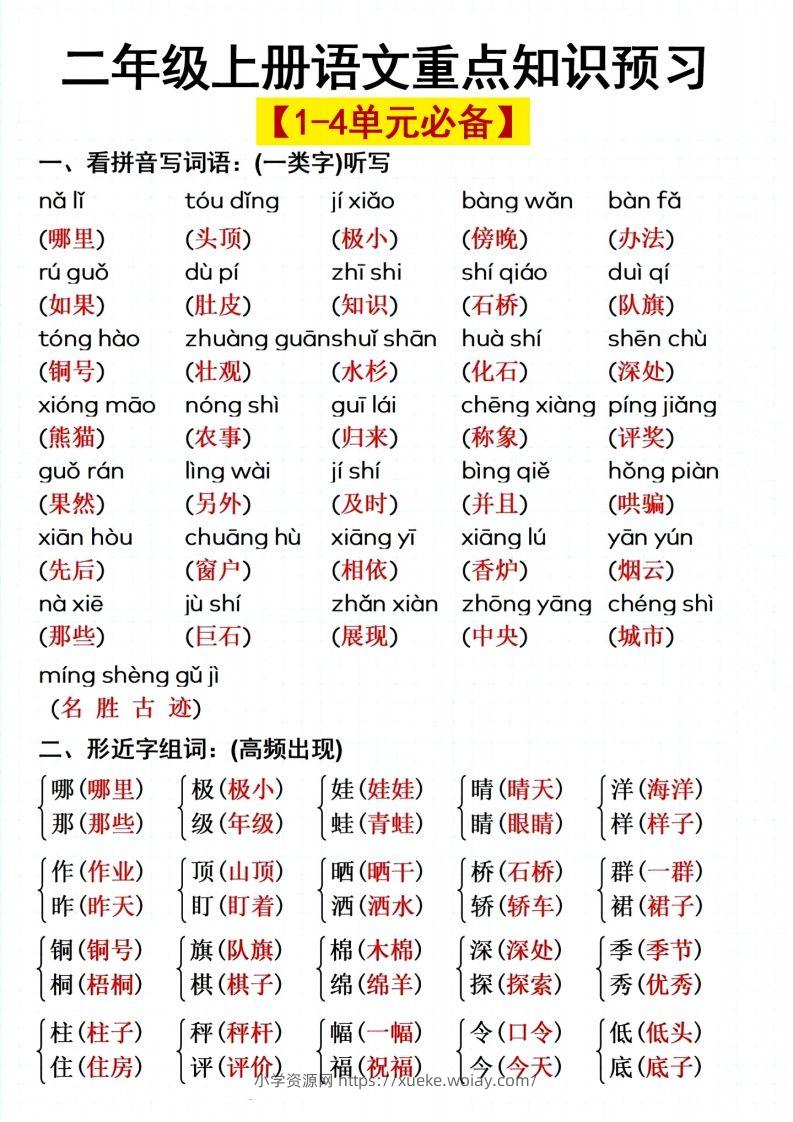 二上语文单元重点预习-六八学科资料网
