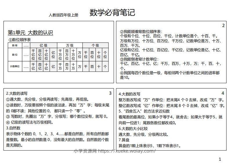 【人教四年级】数学上册必背笔记-六八学科资料网