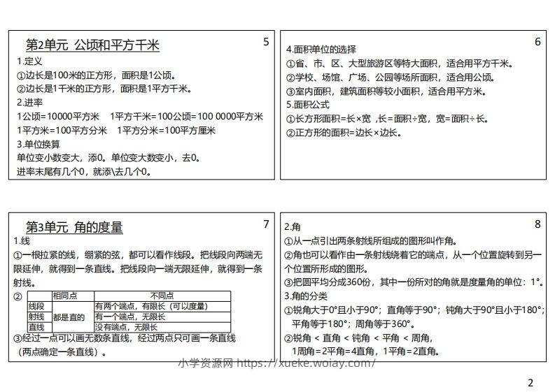 图片[2]-【人教四年级】数学上册必背笔记-六八学科资料网