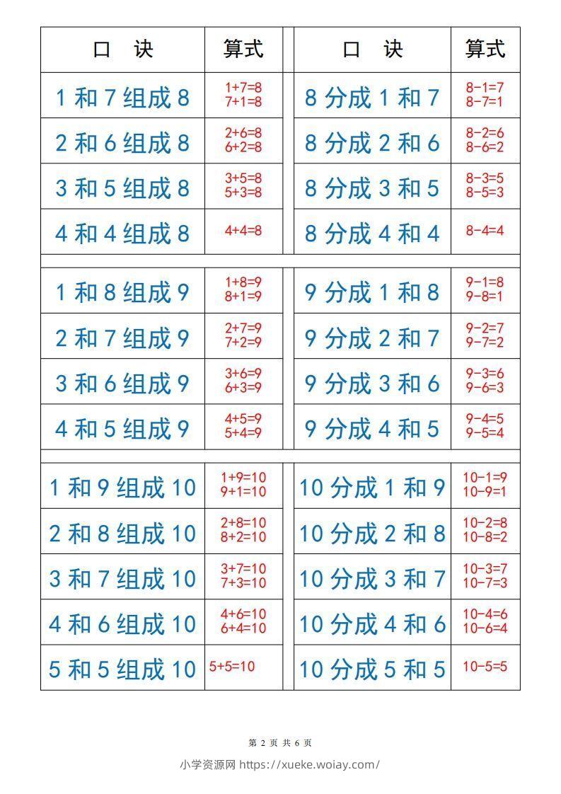 图片[2]-一上数学【10以内数的组成与分解】-六八学科资料网