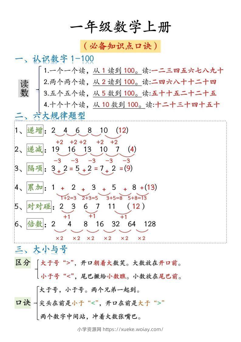 一年级数学上册必背知识口诀-六八学科资料网