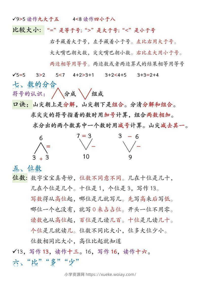 图片[2]-一年级数学上册必背知识口诀-六八学科资料网