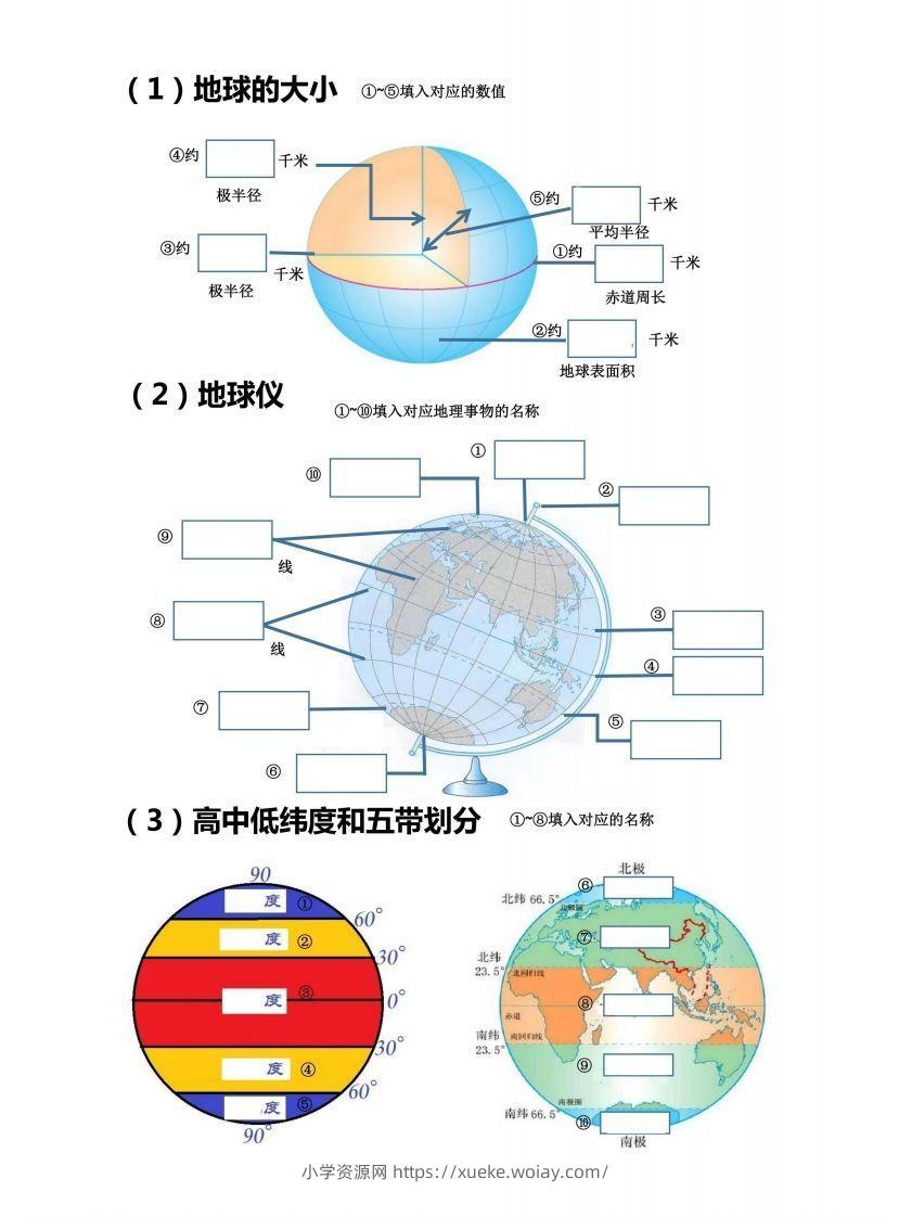 七上地理18个重点图填空训练-六八学科资料网