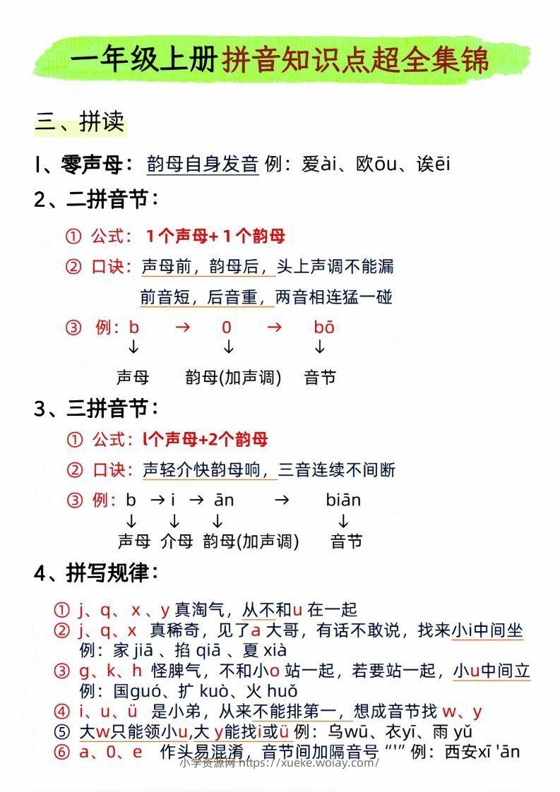 图片[3]-一年级上册语文拼音知识点超全集锦_-六八学科资料网