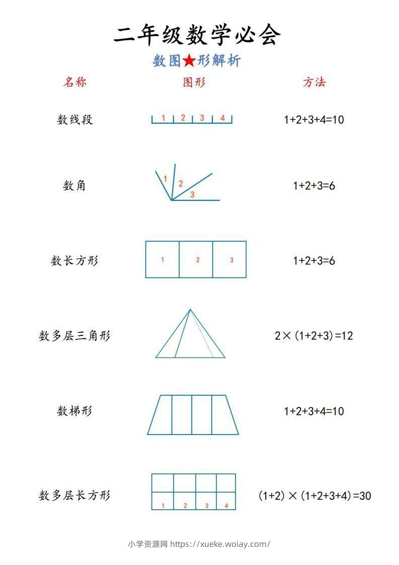 图片[2]-【二上】数学必背汇总-六八学科资料网