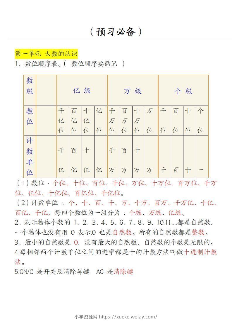 【四上】数学必背汇总-六八学科资料网