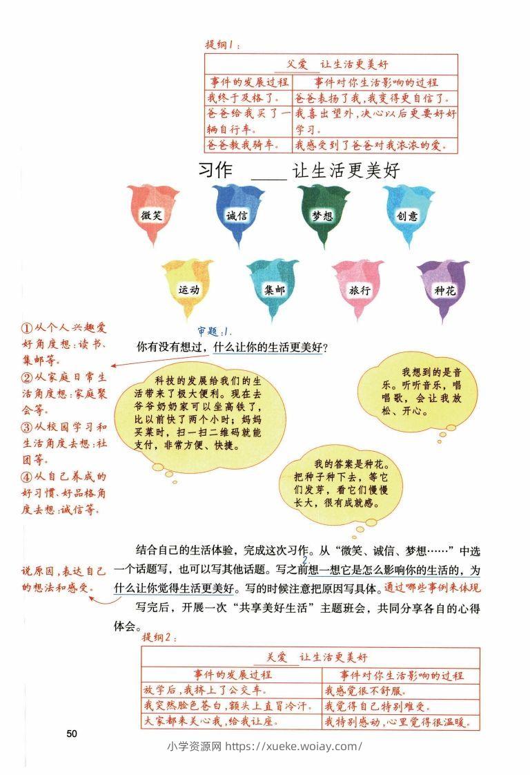 图片[3]-六年级上语文1-8单元习作预习方法详解（拟定提纲+写作思路+习作导图）-六八学科资料网