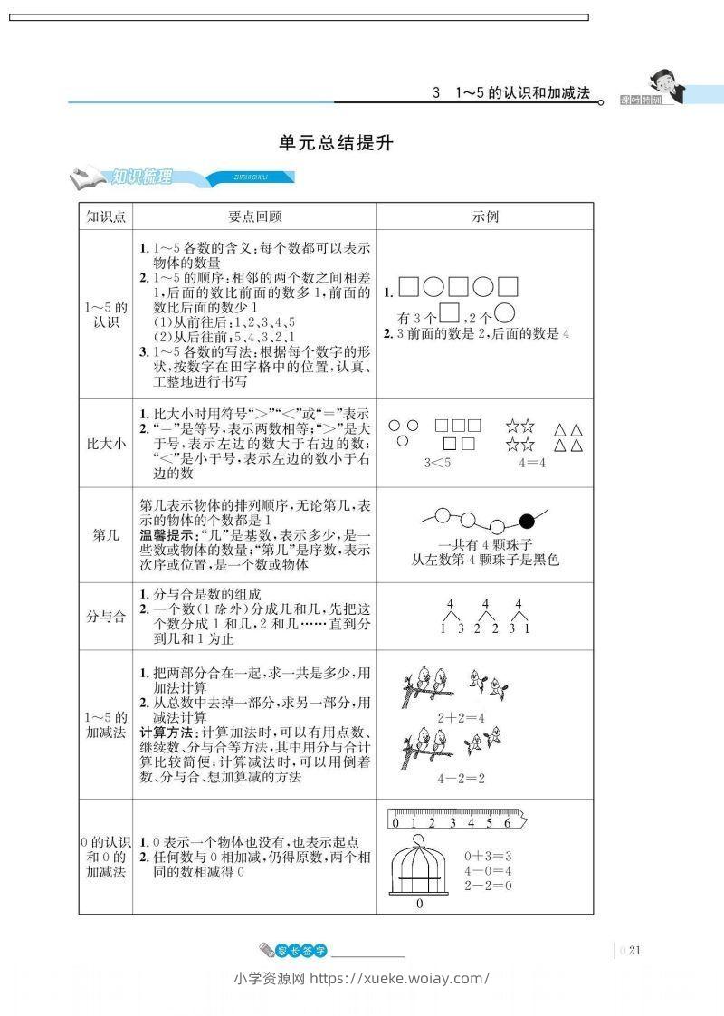 一上数学_3单元知识总结-六八学科资料网