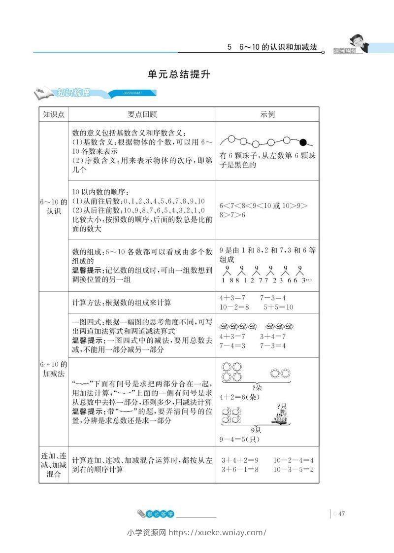 一上数学_5单元知识总结-六八学科资料网
