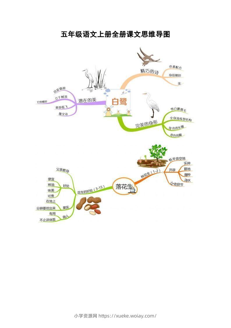 五上语文全册课文思维导图-六八学科资料网