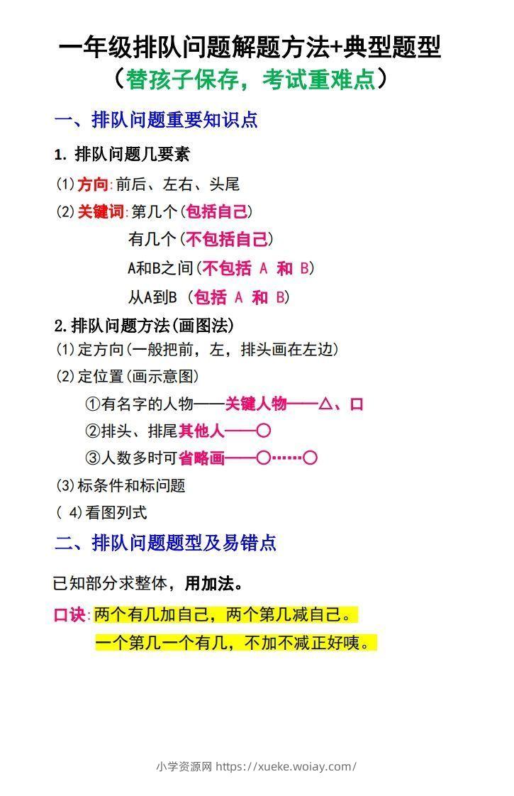 一年级数学上册排队问题解题方法+典型题型-六八学科资料网