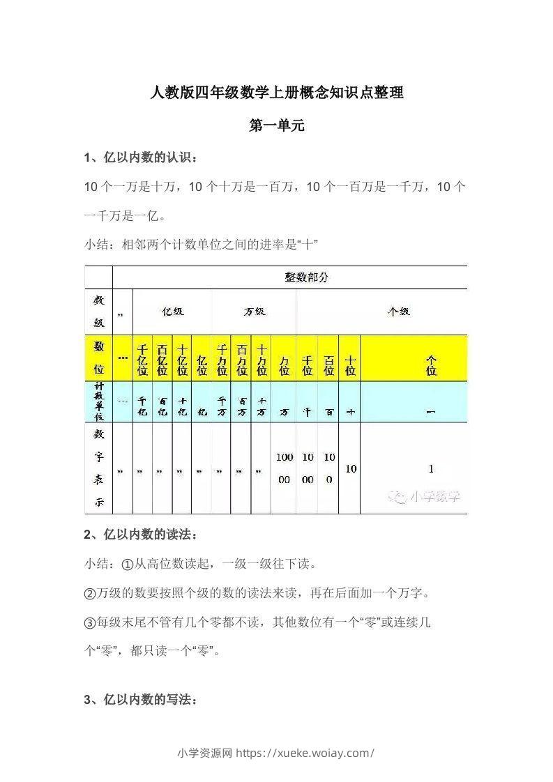 人教版四年级数学上册概念知识点整理-六八学科资料网
