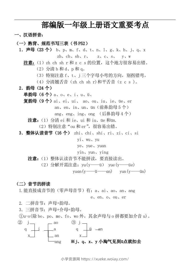 部编一年级上册语文重要考点-六八学科资料网