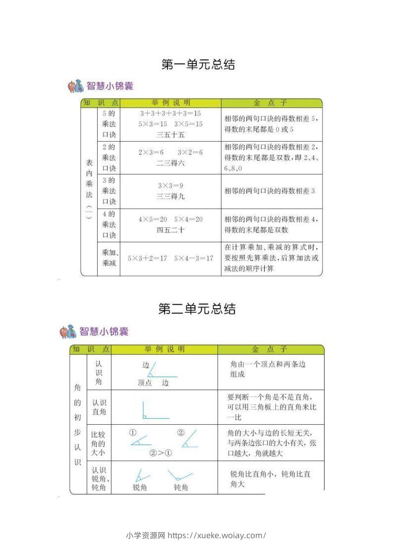 二上54制青岛版数学知识重点-六八学科资料网