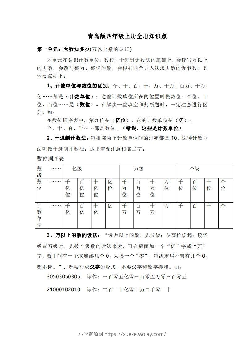 四上青岛版数学重点知识点预习-六八学科资料网